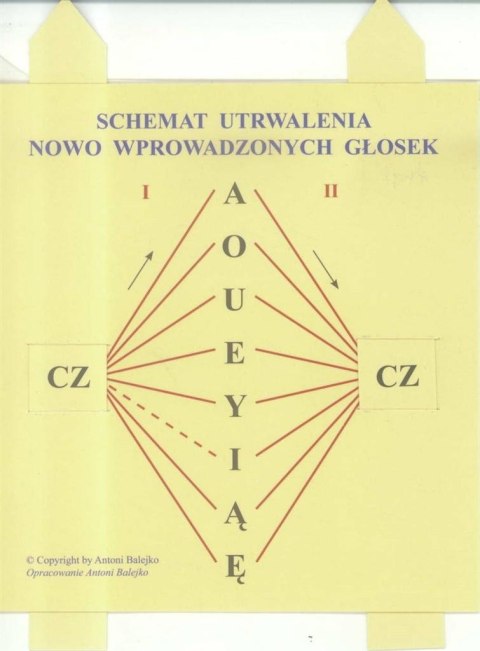 Schemat utrwalania nowo wprowadzonych głosek