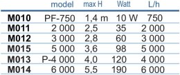 Pompa PF2000 Happet