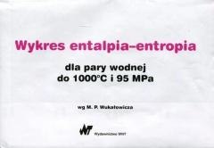 Wykres entalpia-entropia dla pary wodnej...