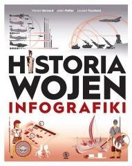 Historia wojen. Infografiki