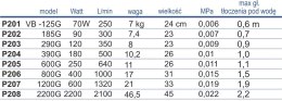 Pompa wirnikowa Happet VB-600G